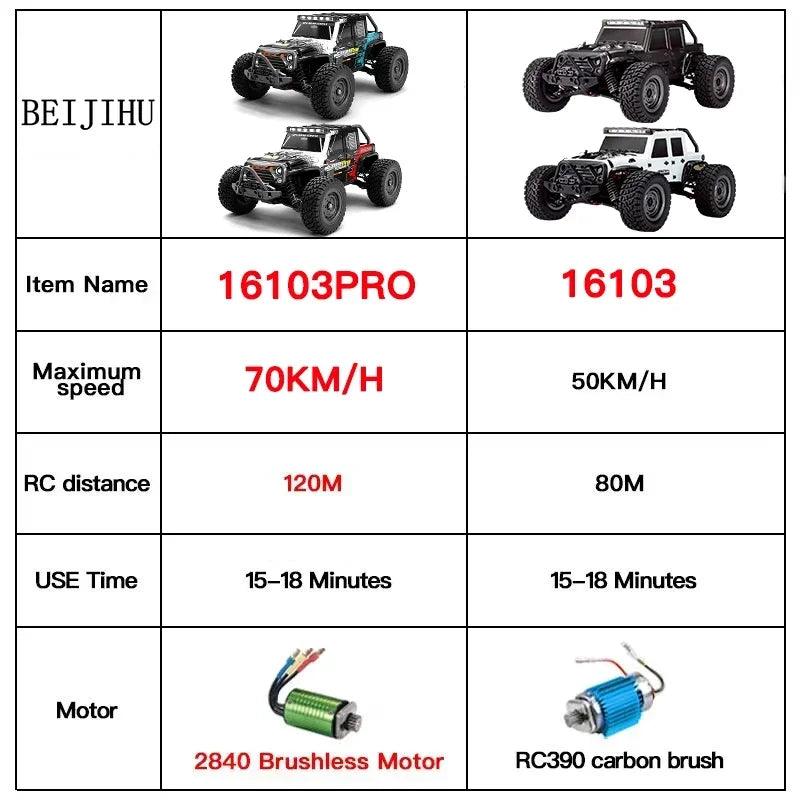 Carro de Controle Remoto para Manobras - One Preço